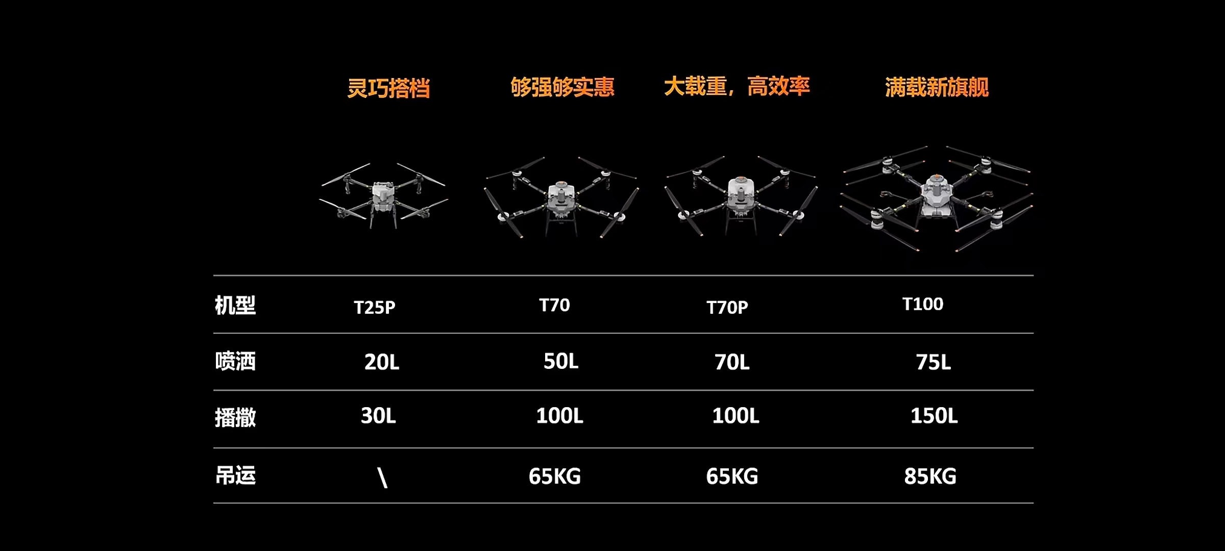 大疆农业2025新品发布会:十二年超越之作,满载而来