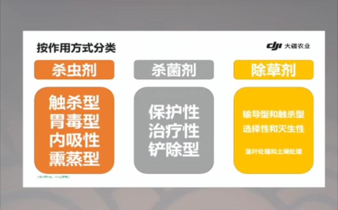 DJI大疆农业农药使用专场直播回放